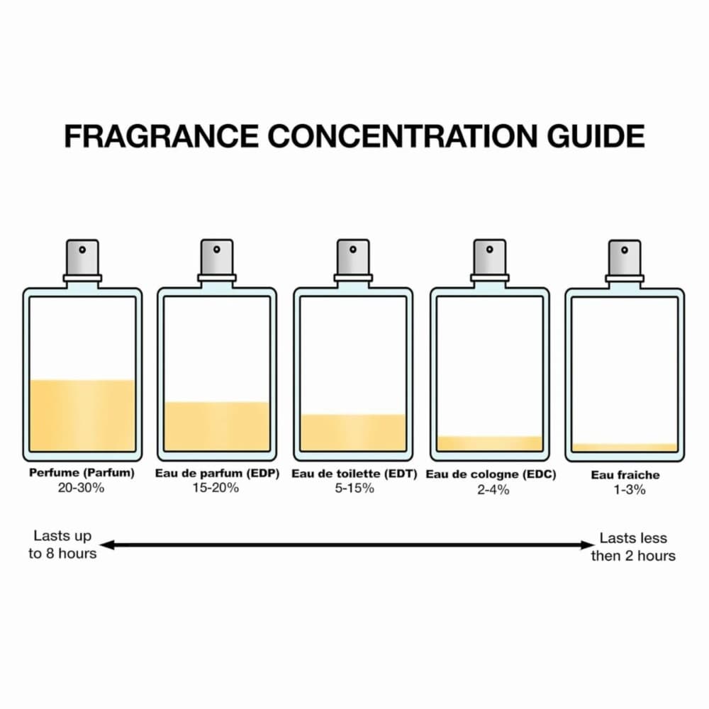 Women's Perfume Narciso Rodriguez FOR HER 30 ml